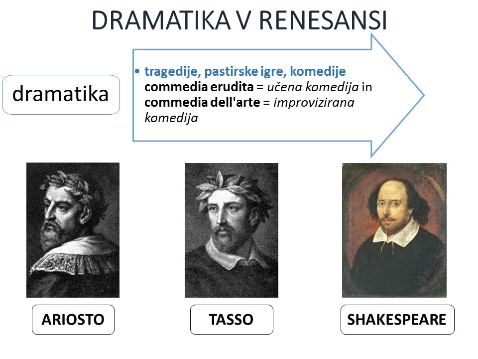 Razvoj zvrsti