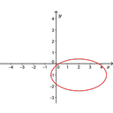 Krivulja4.png<>Slika 4